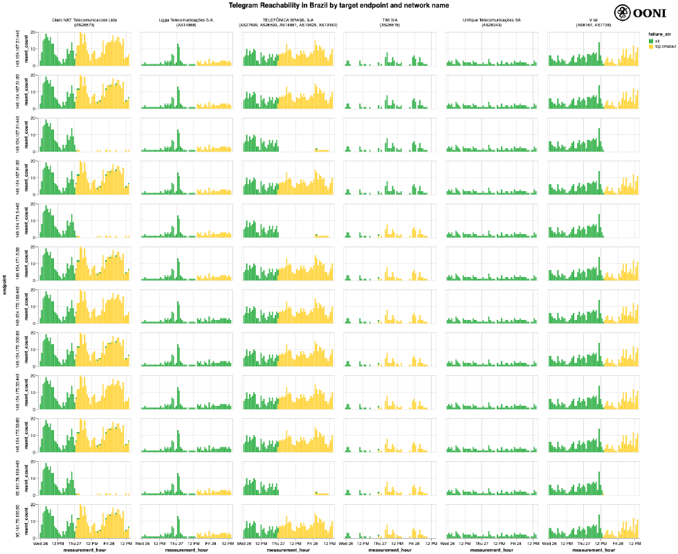 Brazil Telegram Brazil Telegram