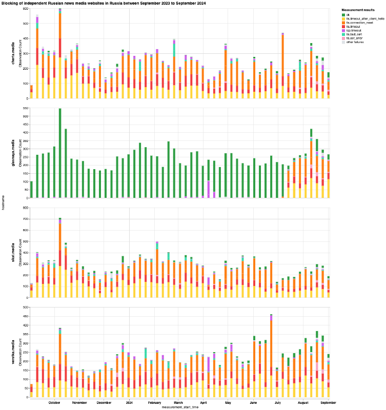 Independent Media websites blocked in Russia Independent Media websites blocked in Russia