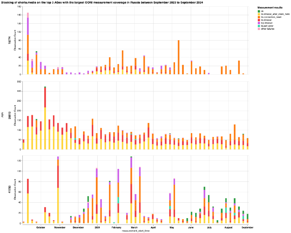 Cherta website blocked in Russia Cherta website blocked in Russia